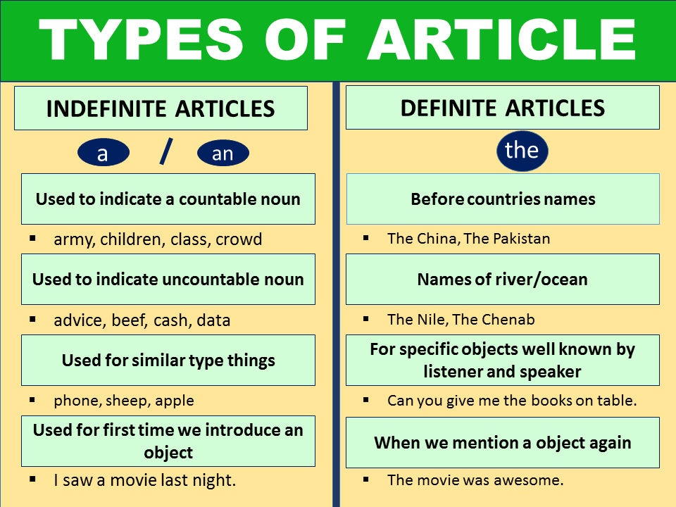 Types of article