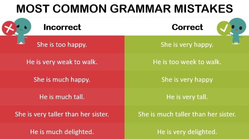 Common Grammar mistakes. The most common English Grammar mistakes. Grammar mistakes in Songs. Happy synonyms.