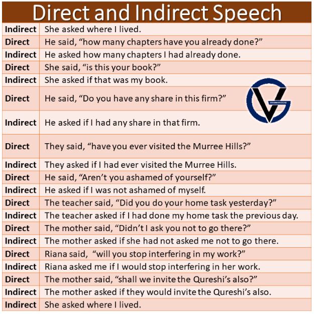 Direct and indirect speech