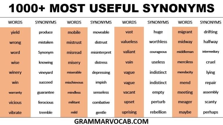 List Of 1000 most Useful Synonyms Download A Free Pdf GrammarVocab