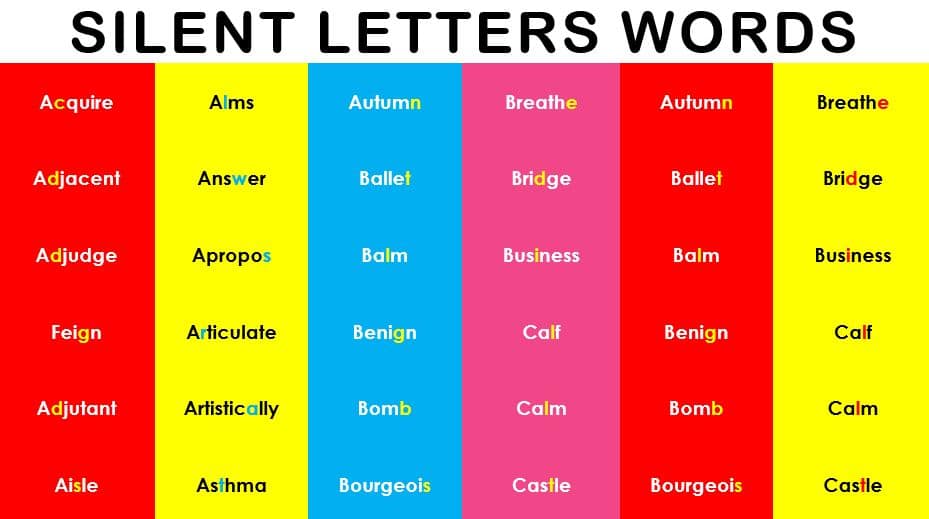 100 Silent Letters Words Download Infographics PDF