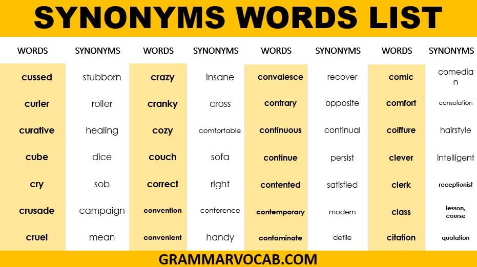 Synonyms Words List in English (1000+ Words and Synonyms)