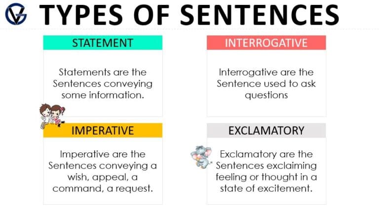 4-types-of-sentences-with-examples-four-types-of-sentences-table-of