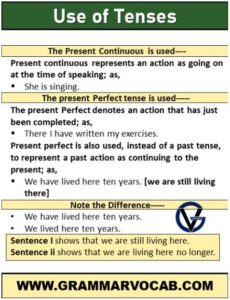 The Usage of Tenses in English Grammar - GrammarVocab