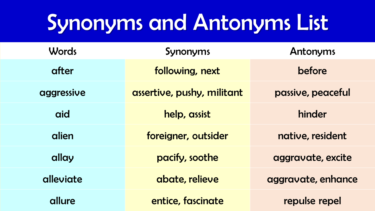 Synonyms Mcqs and Quiz for test preparation - PakMcqs,com