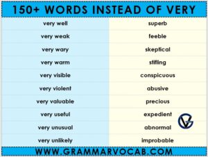 what words to use instead of very? - GrammarVocab