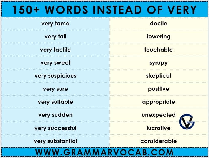 other words for very