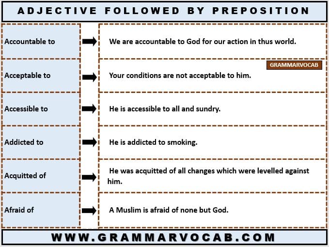 ADJECTIVE FOLLOWED BY PREPOSITION