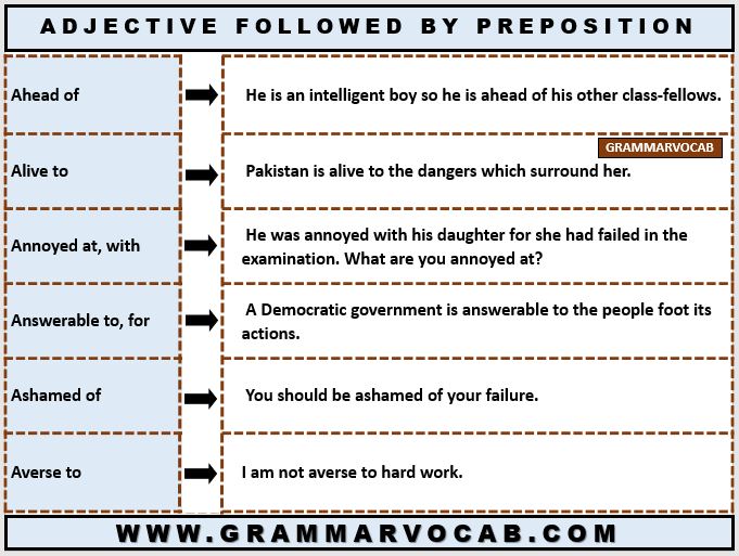 ADJECTIVE FOLLOWED BY PREPOSITION