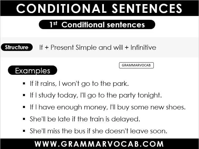 Types Of Conditional Sentences In English Grammar Conditional Sentence Structure Grammarvocab