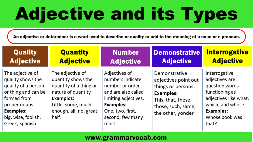 Adjective And Its Types Worksheet