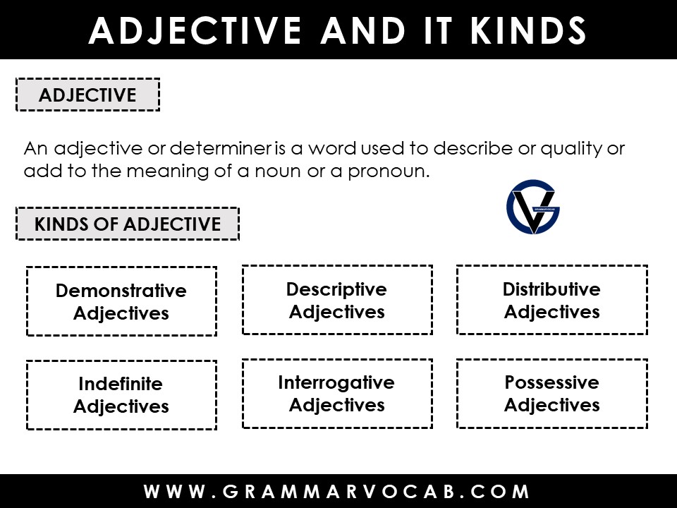 Adjective and its types