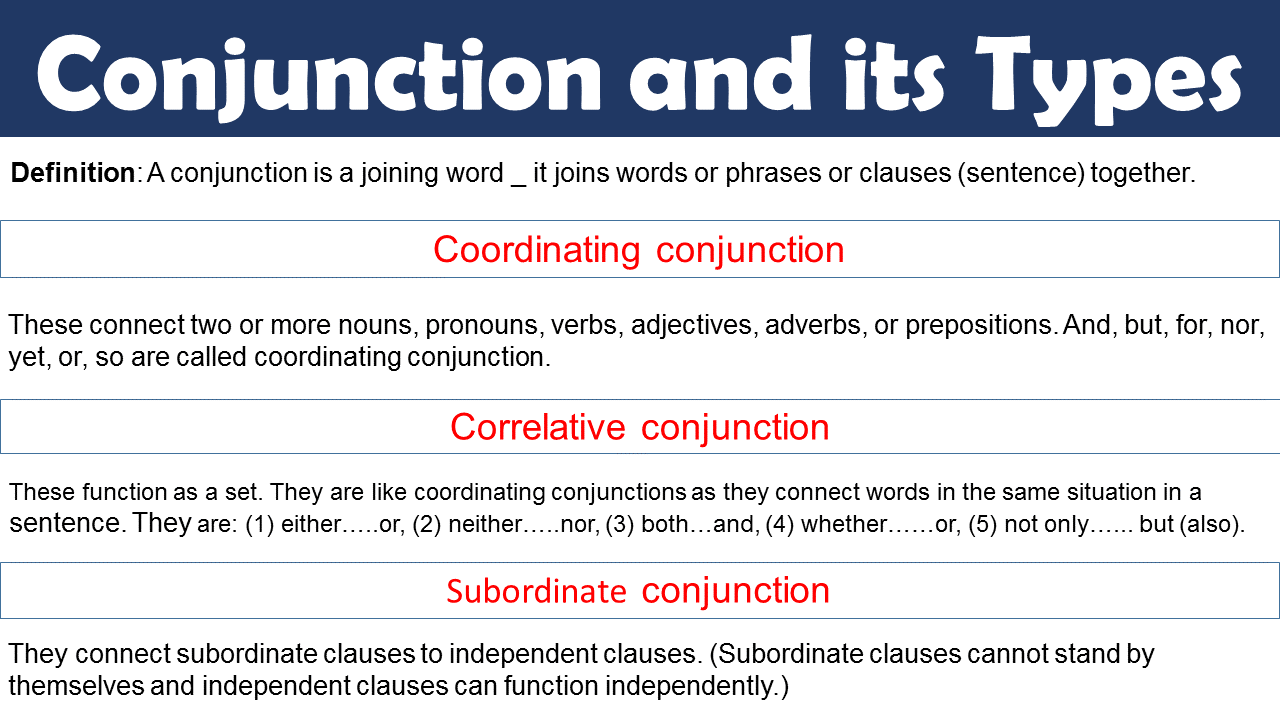 Conjunction And Its Types GrammarVocab