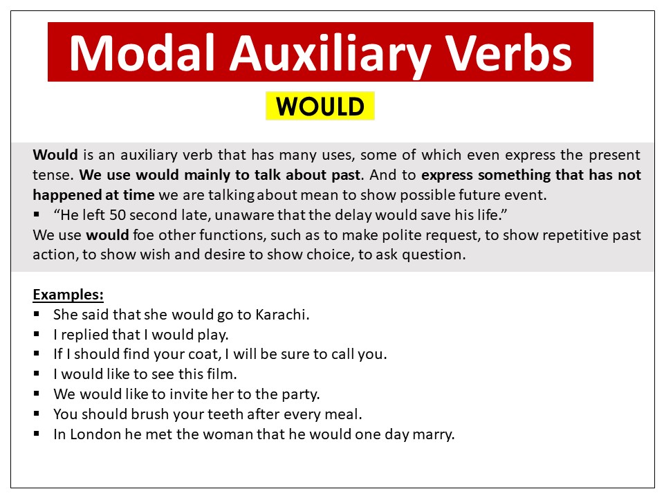 use of modal verb rules