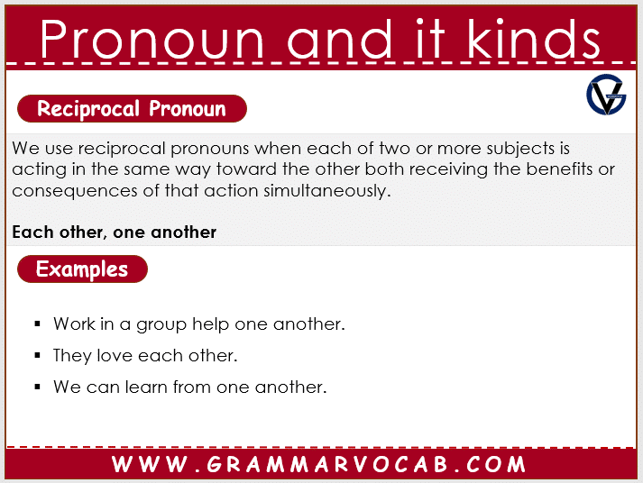 pronoun and its types