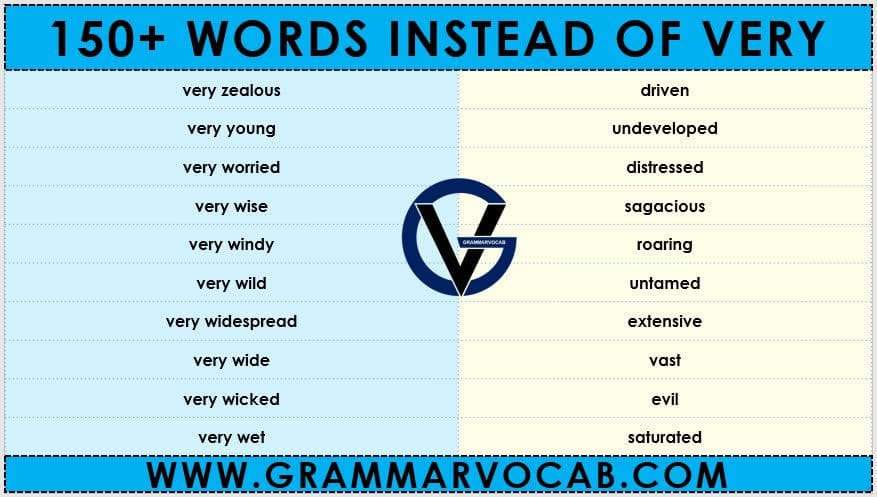 what words to use instead of very? - GrammarVocab