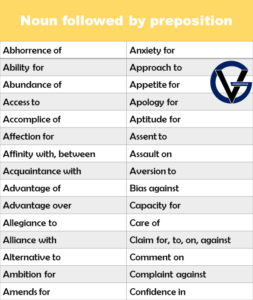 Noun followed by preposition - GrammarVocab