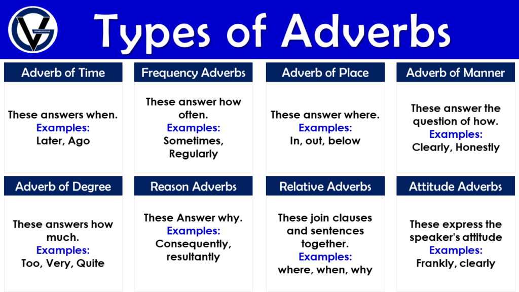 10 kinds of adverbs and examples