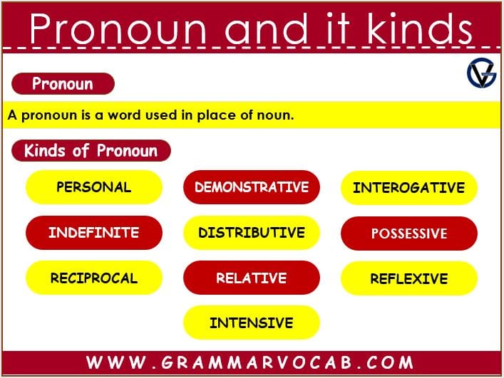 Pronoun and its types - Complete Detail of Pronoun and its types
