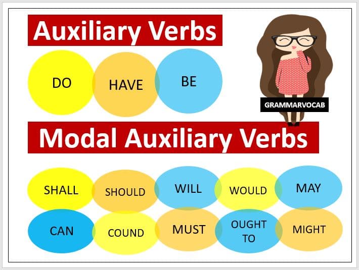 Types Of Auxiliary Verbs And Their Examples - Design Talk