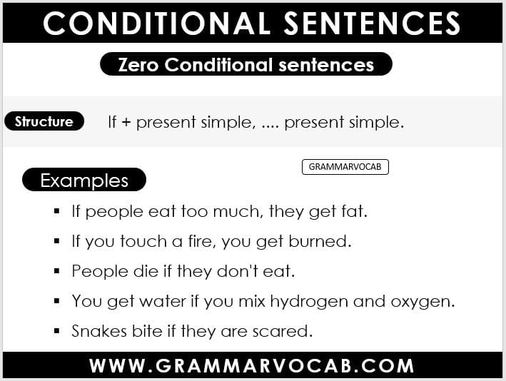 Types of Conditional Sentences in English Grammar
