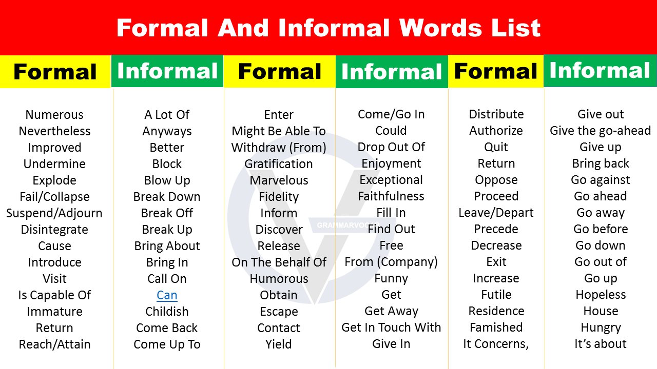 formal words for presentation