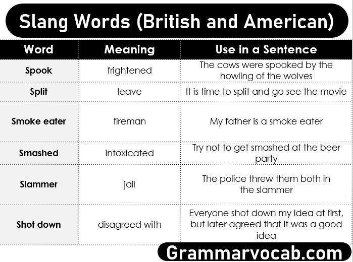 Slang words in English