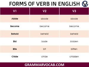 Verbs Forms List - 300+ List of forms of Verb in Grammar - GrammarVocab