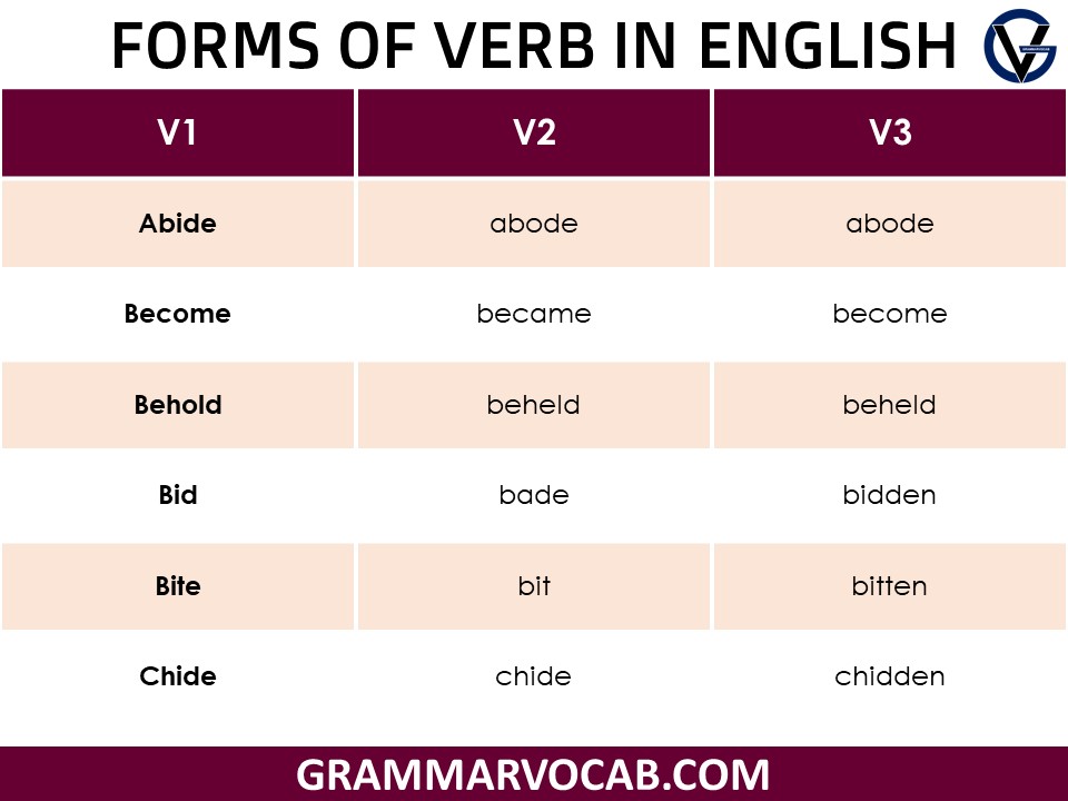 forms of verb in english