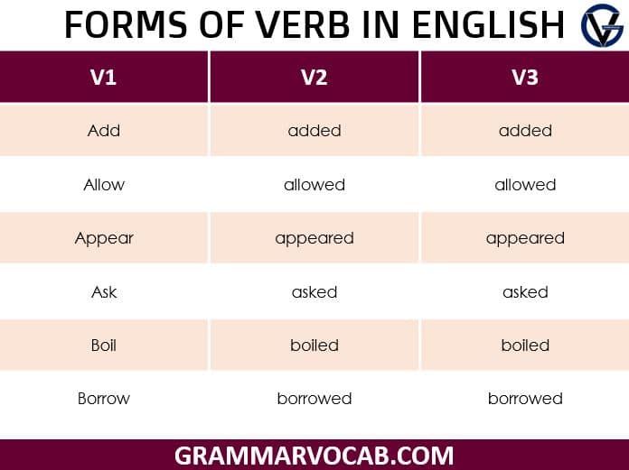 forms of verb 