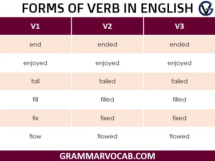 Verbs Forms List 300 List Of Forms Of Verb In Grammar Grammarvocab