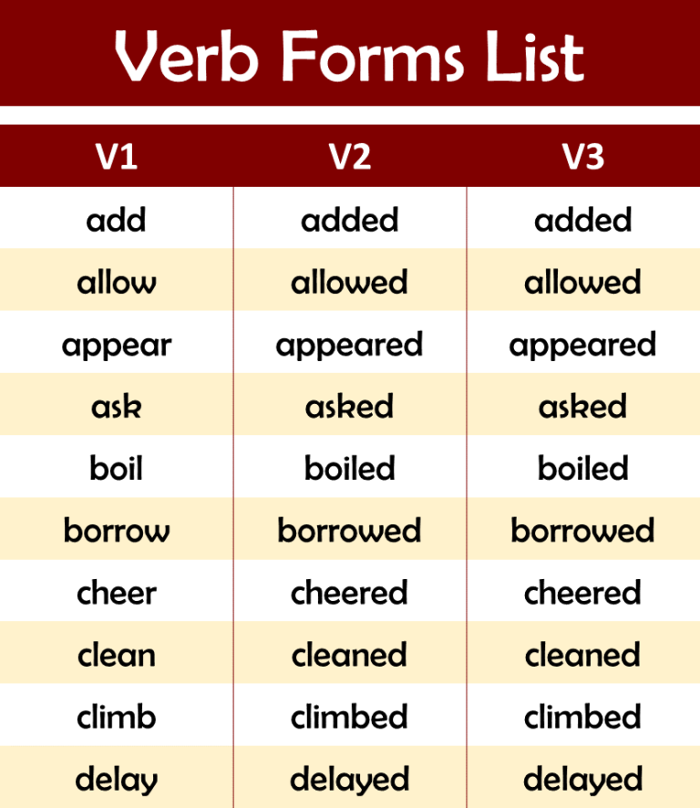 verb forms list in english grammar