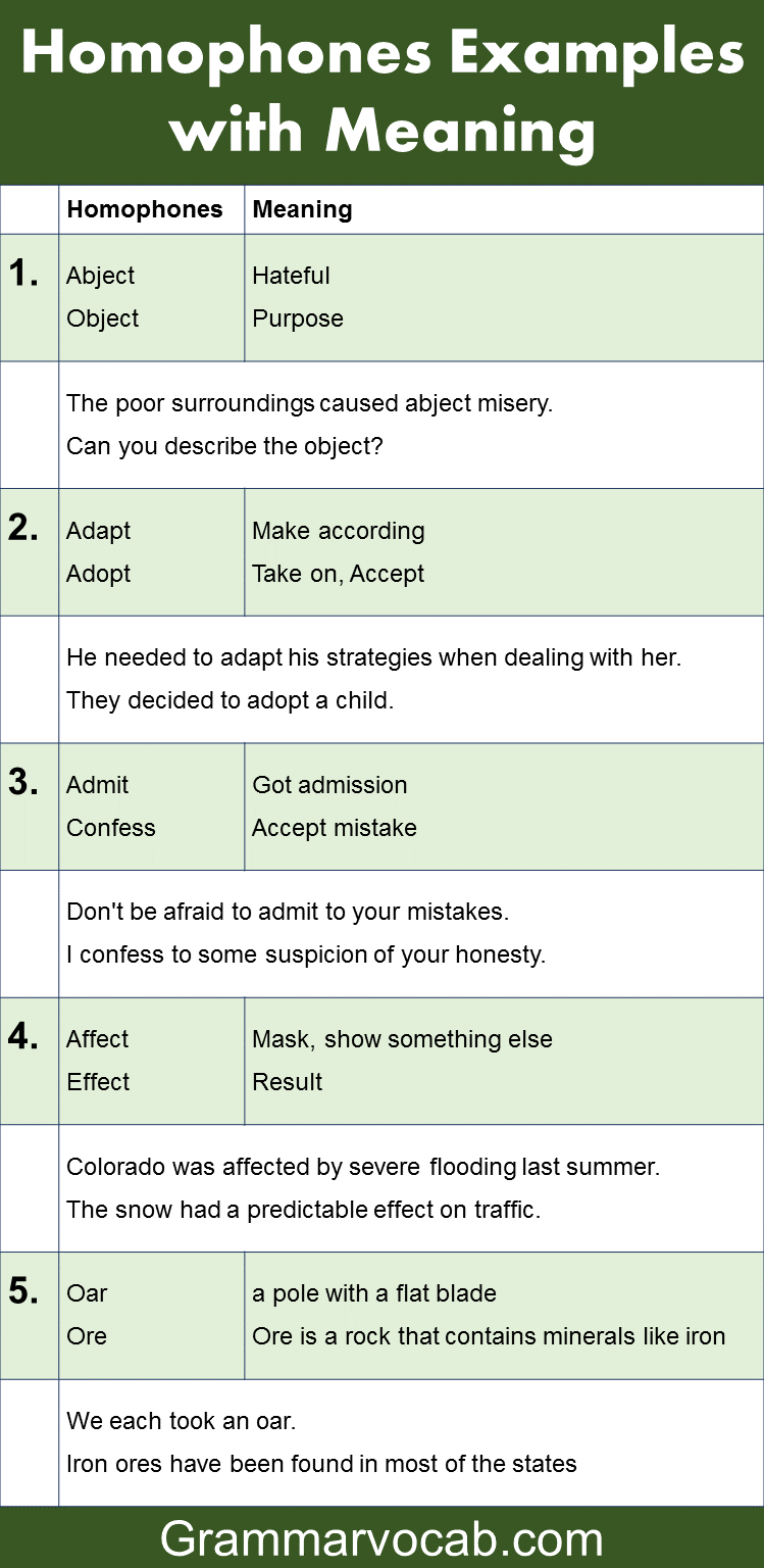 Homophones Examples with Meaning in English