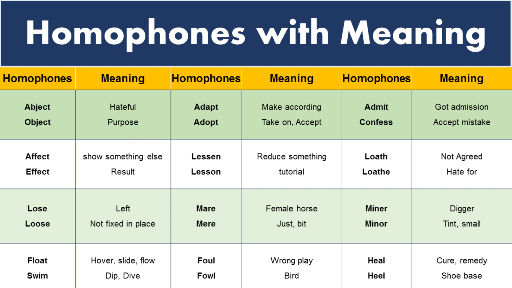 1000 Homophones Examples With Meaning In English Pdf Grammarvocab