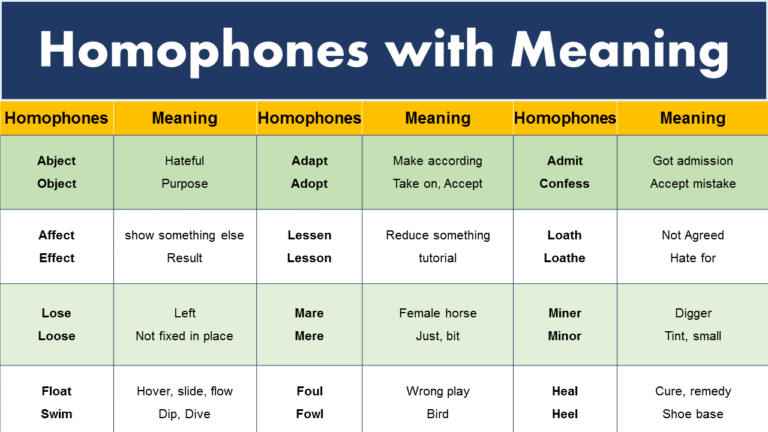 homophones-examples-with-meaning-in-english-grammarvocab