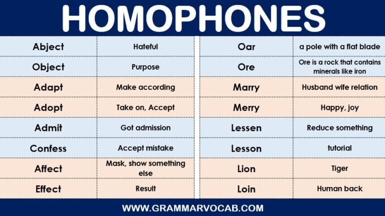 Homophones Examples with Meaning in English Pdf - GrammarVocab