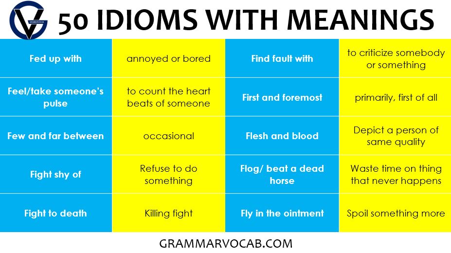 50 Idioms with Meaning – Most Used Idioms with Pdf