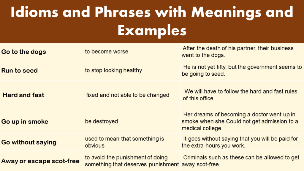 Idioms and Phrases with Meanings and Examples Pdf