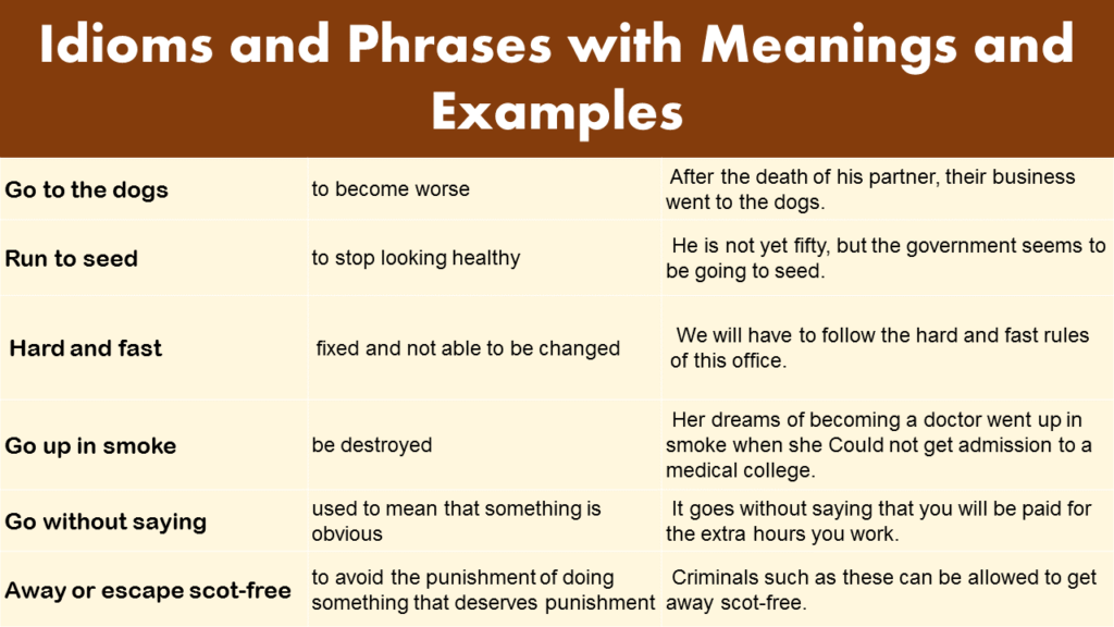 Idioms And Phrases With Meanings And Examples Grammarvocab