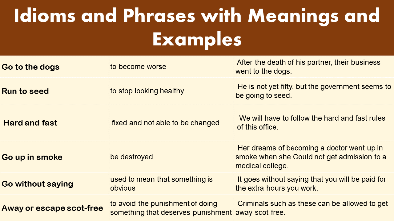 idiomatic expressions list