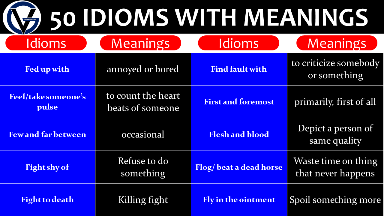 50 Idioms With Meaning Most Used Idioms With Pdf Grammarvocab