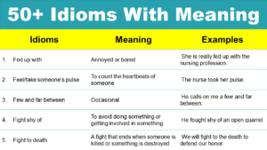 50 Idioms with Meaning - Most Used Idioms with PDF - GrammarVocab