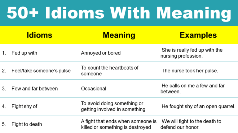 50 Idioms with Meaning - Most Used Idioms with PDF - GrammarVocab