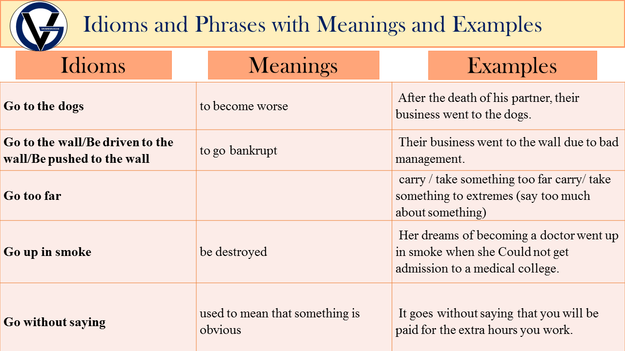idioms with meaning and examples