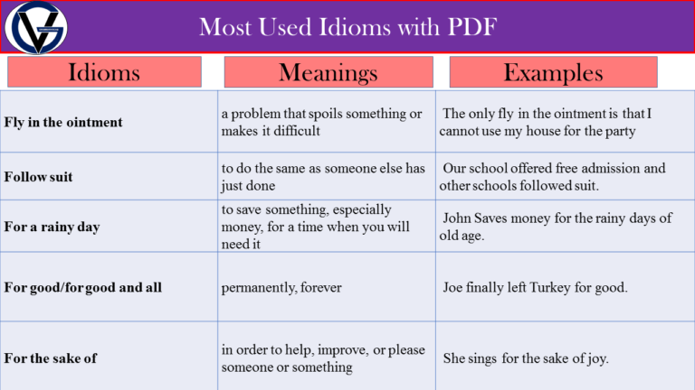 50 Idioms With Meaning - Most Used Idioms With PDF - GrammarVocab