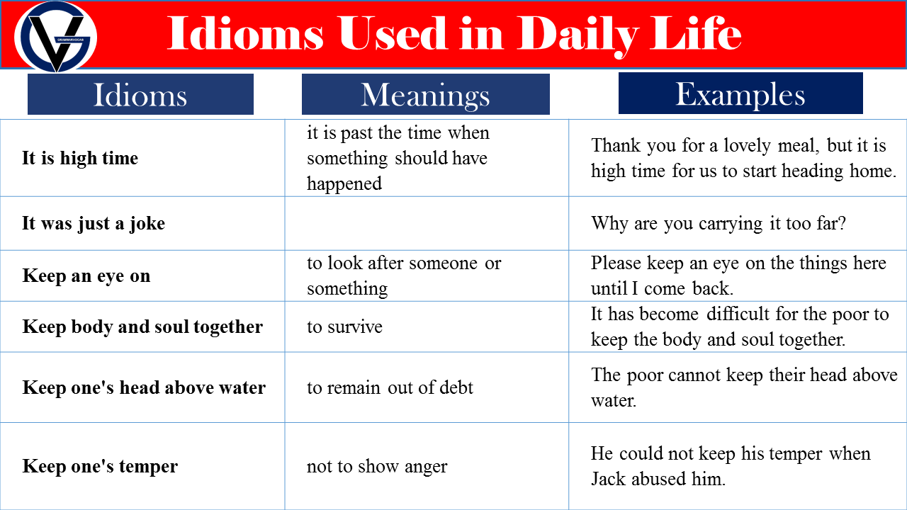 50 Idioms Used In Daily Life With Meanings GrammarVocab