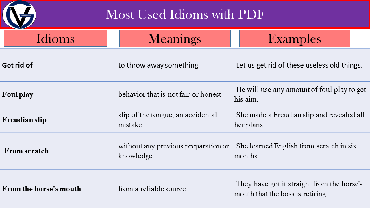 idioms with meanings and examples