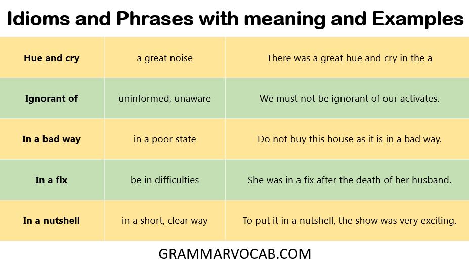 Idioms And Phrases With Meanings And Examples GrammarVocab