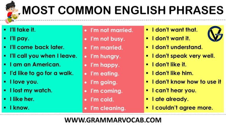 MY ABC CORNER: MOST COMMON ENGLISH PHRASES-INTERMEDATE LEVEL