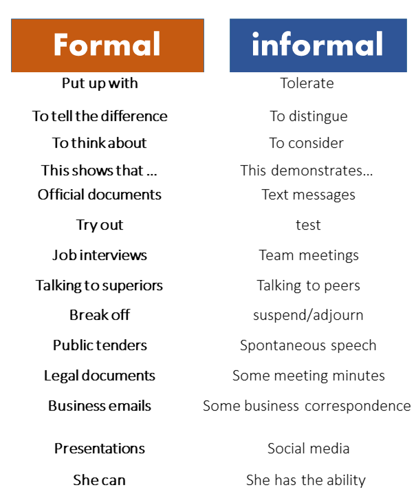 formal to informal examples 